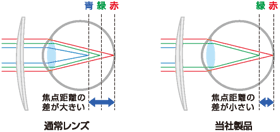 比較図
