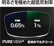 明るさを極めた超低反射率
